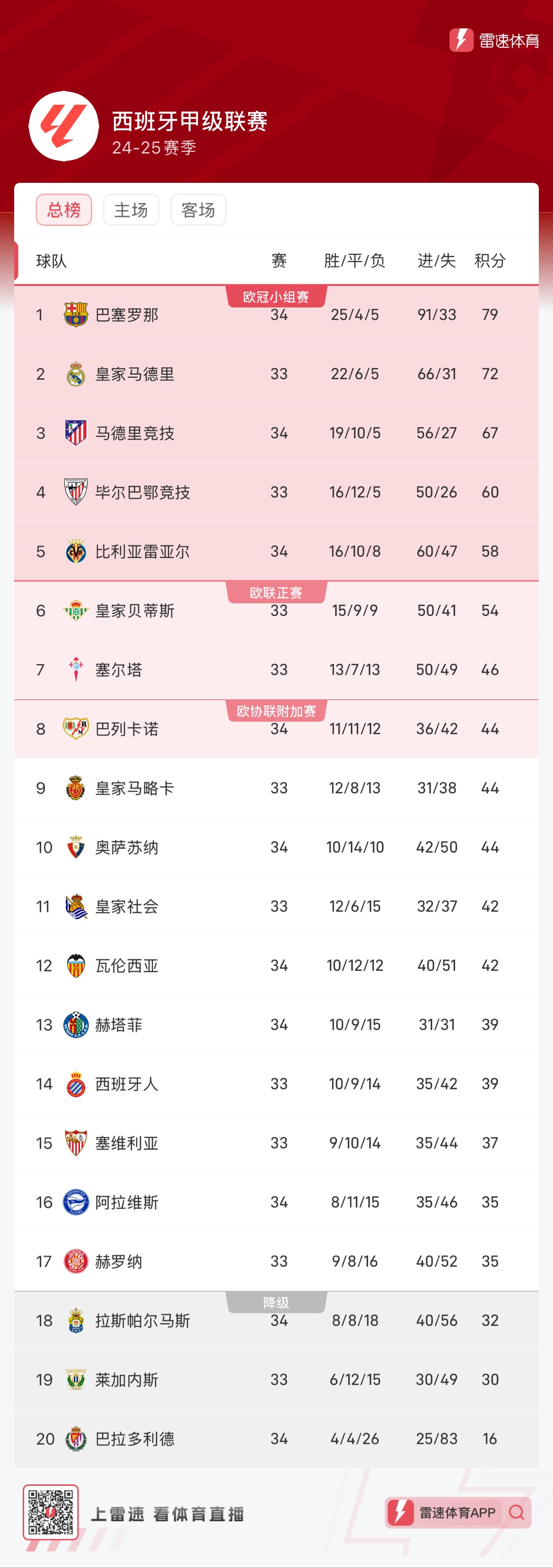 式裁掉了一